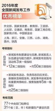 新闻头条的发布顺序为,聚焦最新热点事件