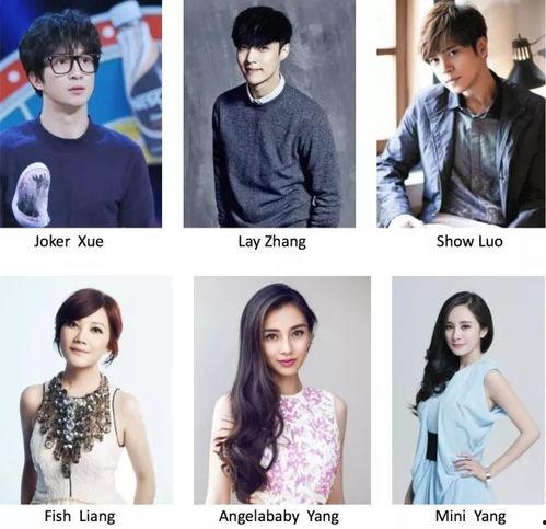 明星起英语名字大全,明星英文名字大盘点